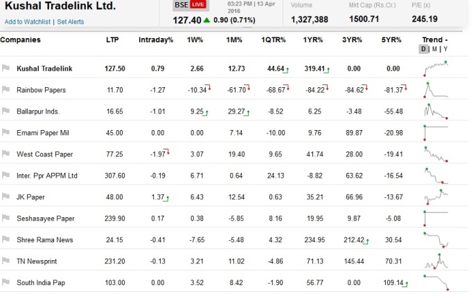 Comparision_Table_Stock_Exchange_Kushal_Tradelink_Ltd.jpg
